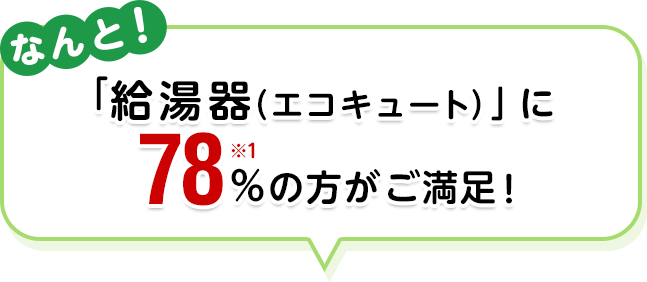 「給湯器（エコキュート）」に78%の方が ご満足！