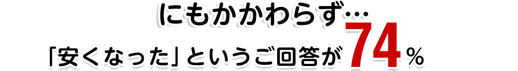 その結果！「安くなった」というご回答が74%