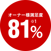 オーナー様満足度81％