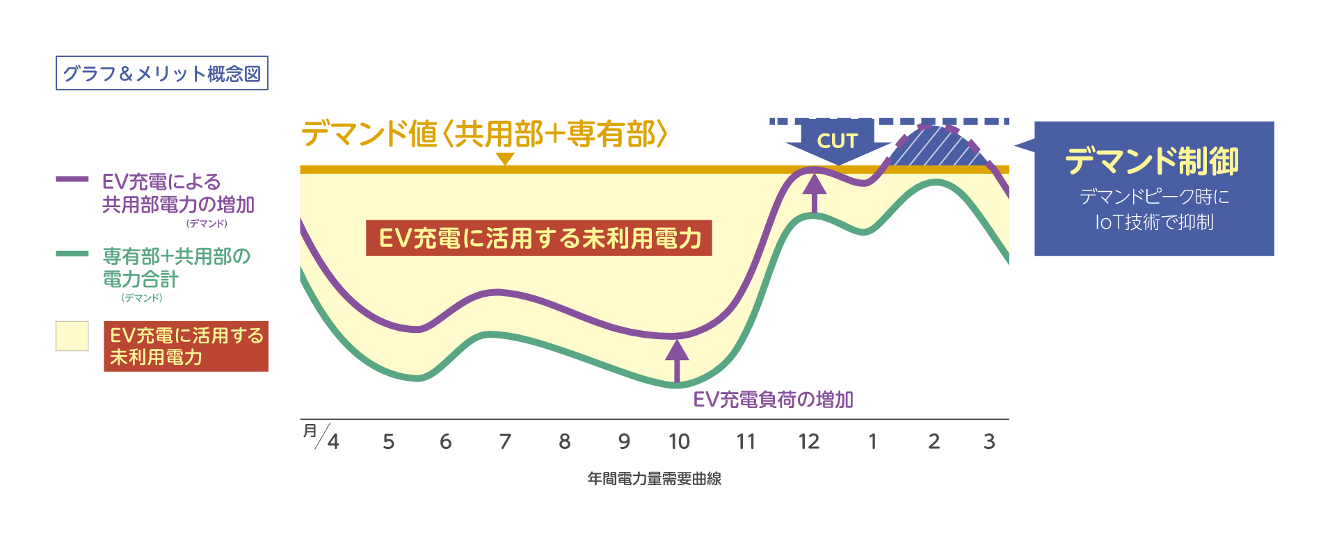 グラフ&メリット概念図