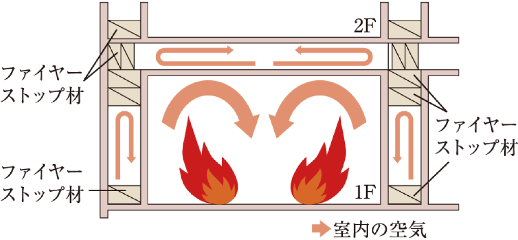 図