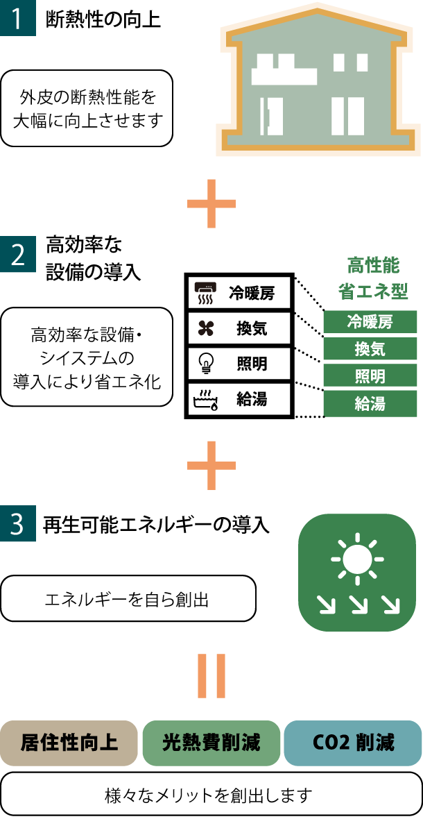 概念図説明