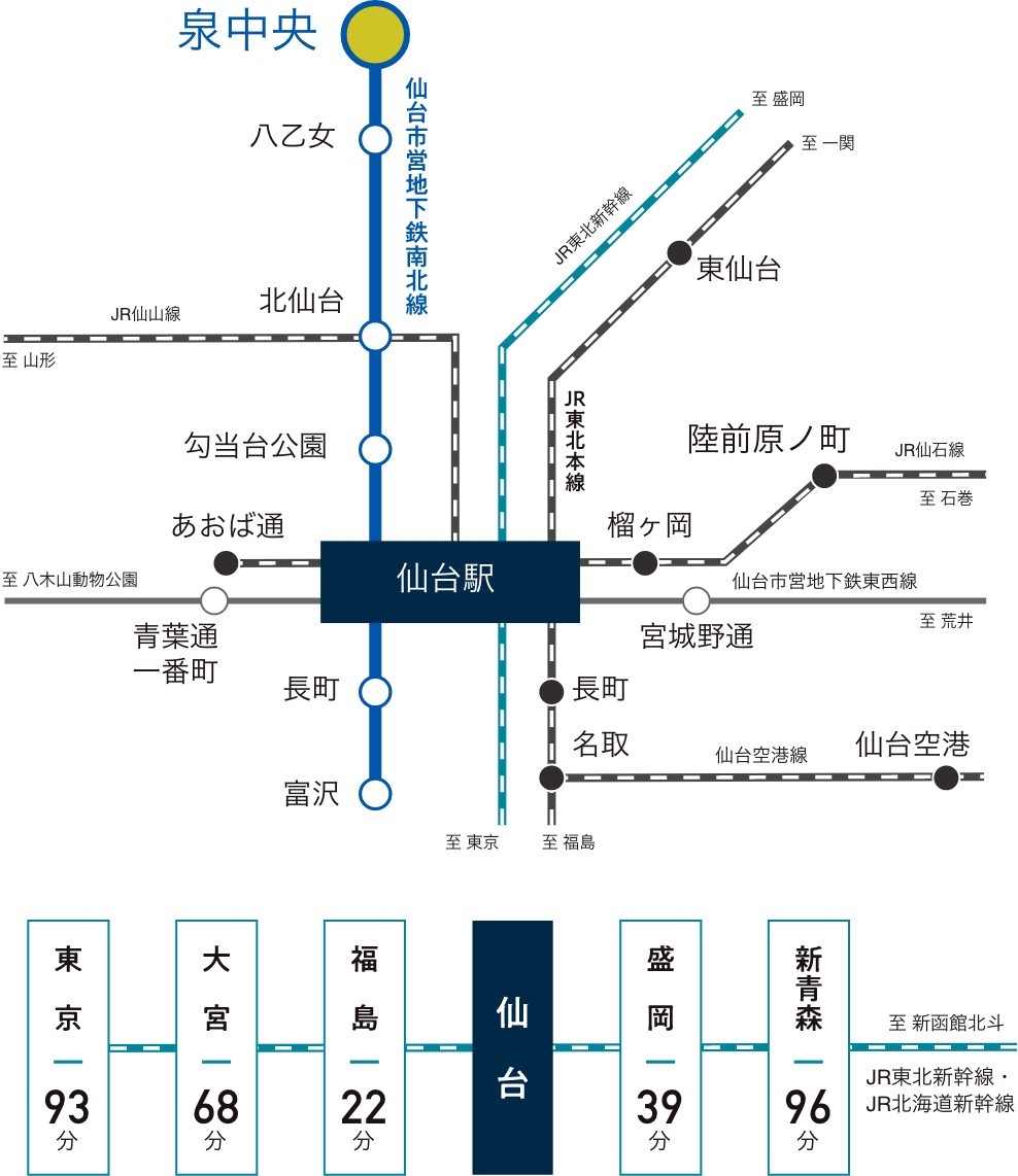 TRAIN ACCESS