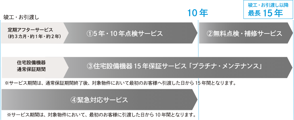 プラチナケア