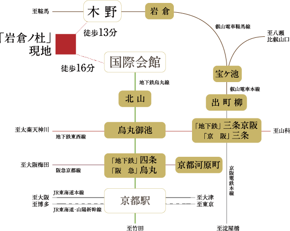 アクセス図