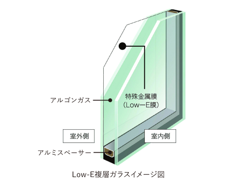 Low-E複層ガラスイメージ図