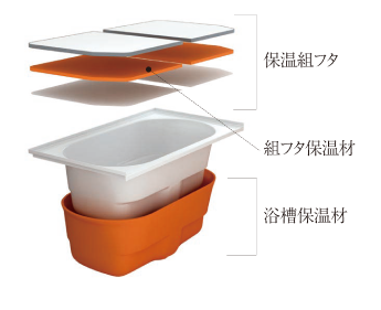 サーモバスS（風呂）