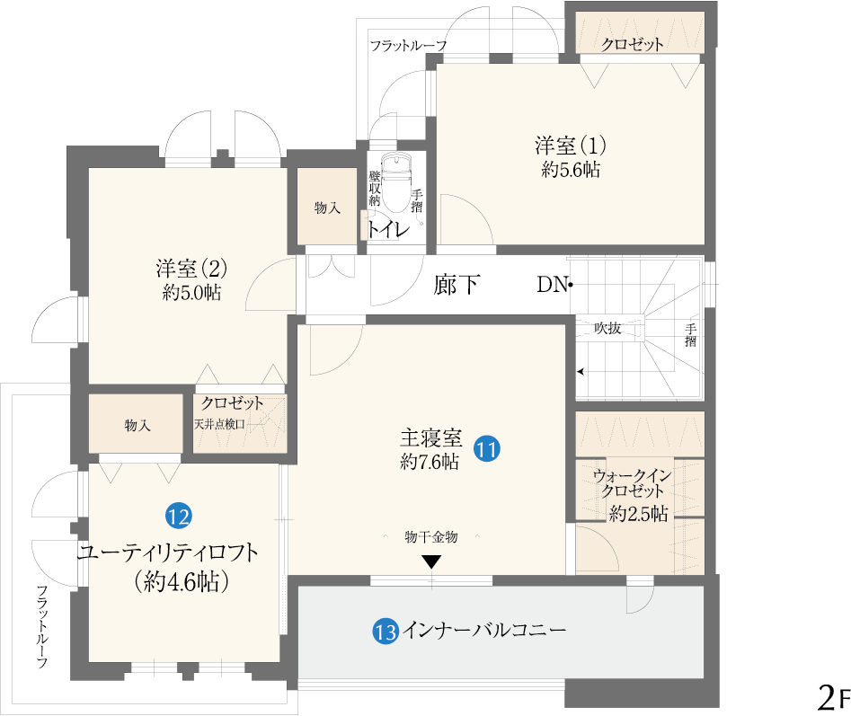 2F