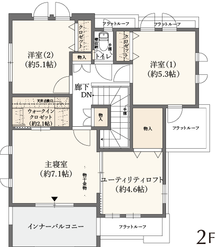 2F