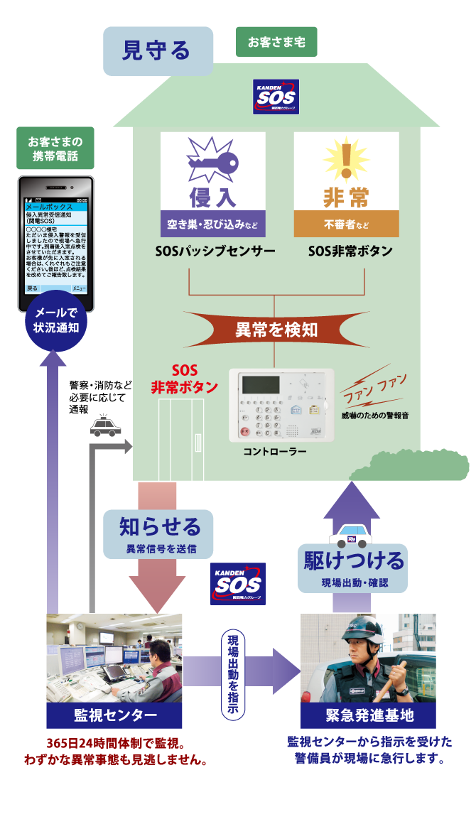 緊急時連携図