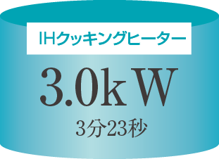 火を使わず、お手入れも簡単 IHクッキングヒーター