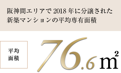 阪神間エリアで2018年に分譲された新築マンションの平均専有面積