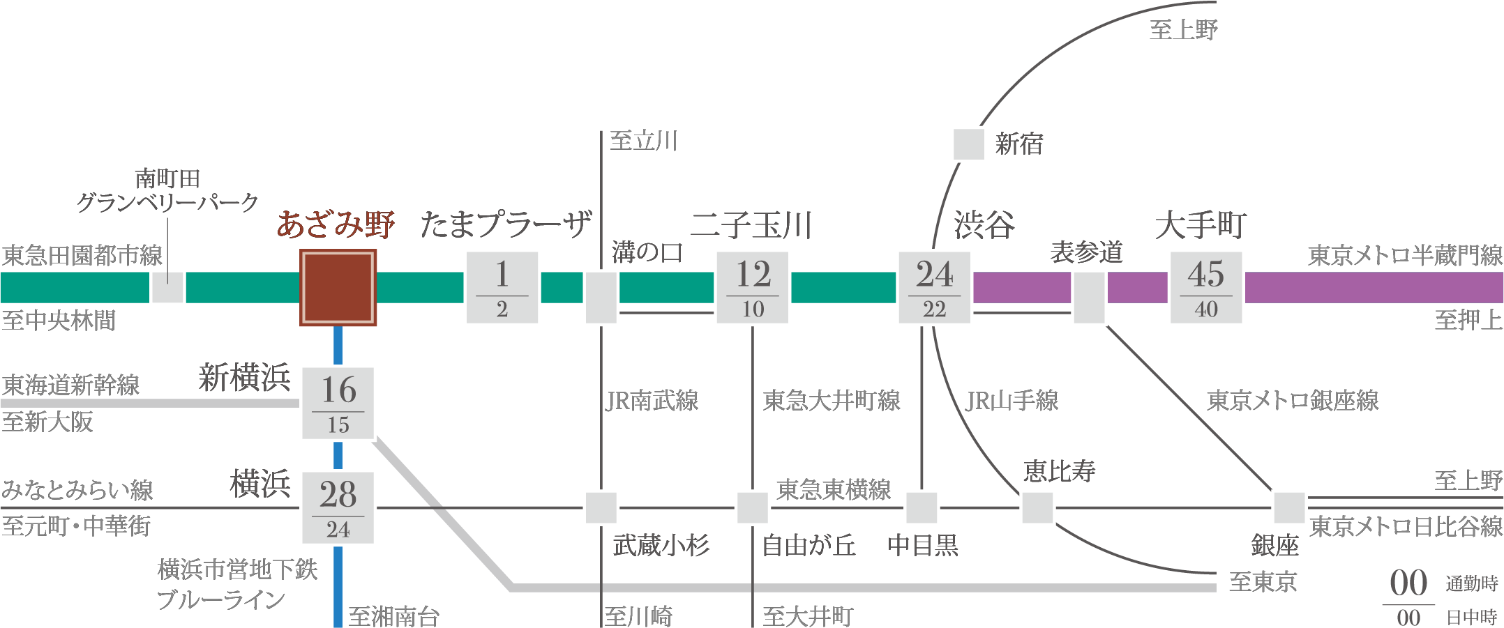 交通図