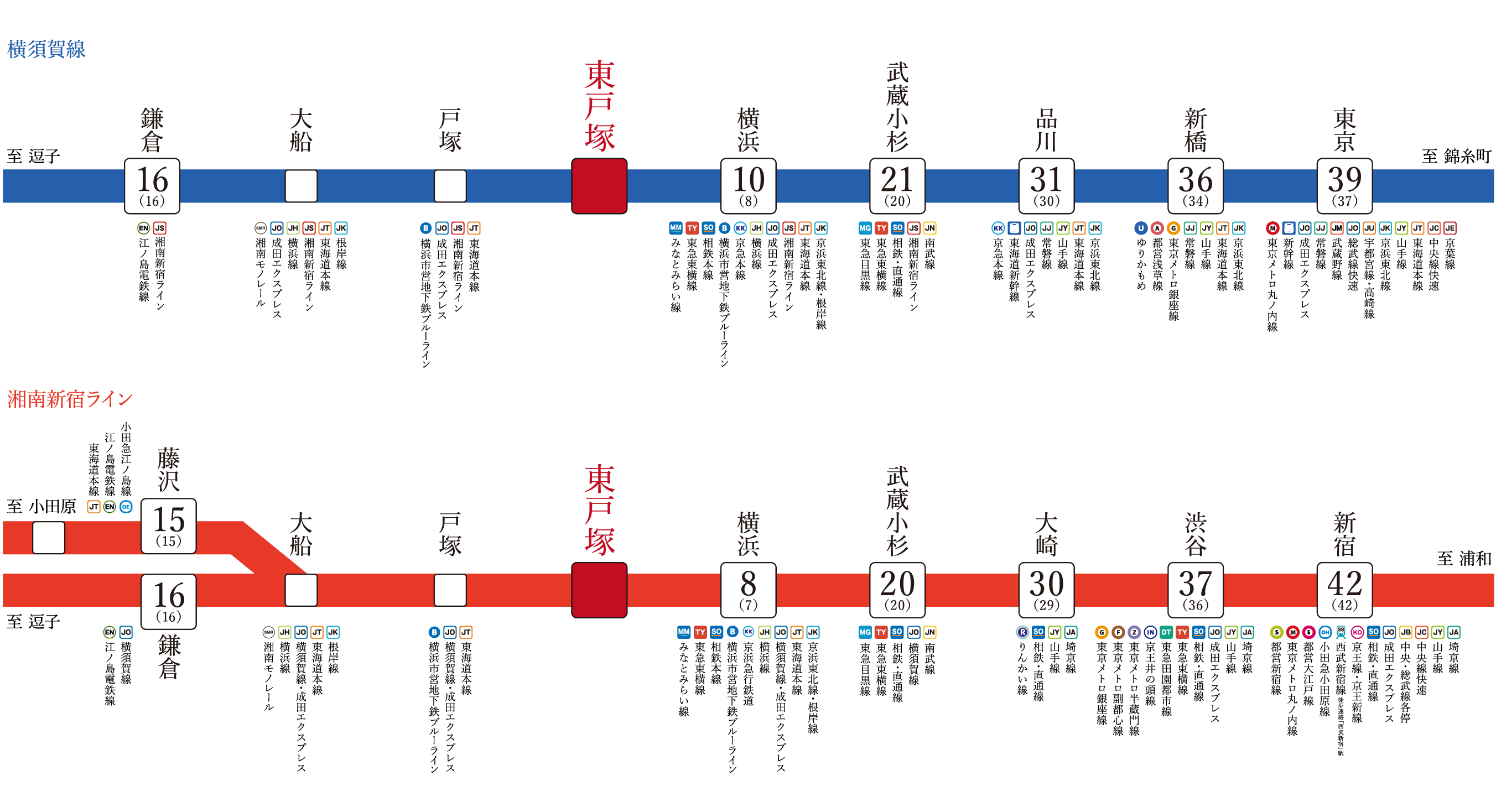 路線図