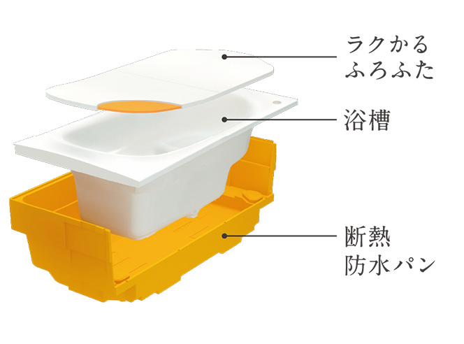 魔法びん浴槽