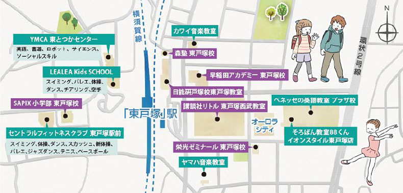 豊富な習い事でお子様の特技を引き出す／イラストマップ（概念図）