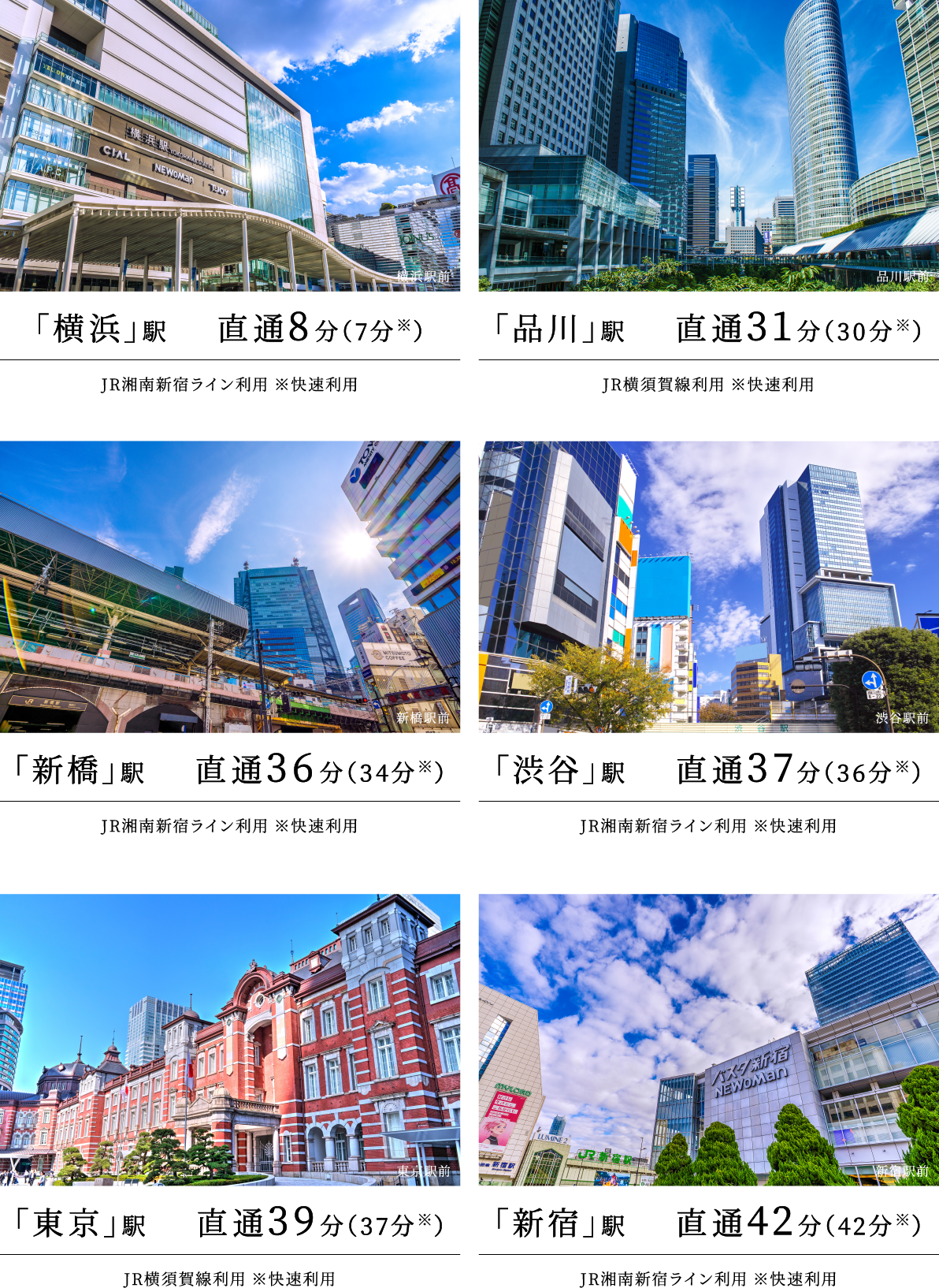 電車アクセスの分数