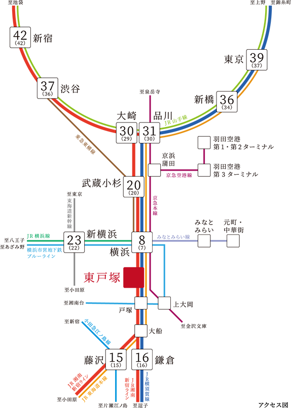 アクセス図