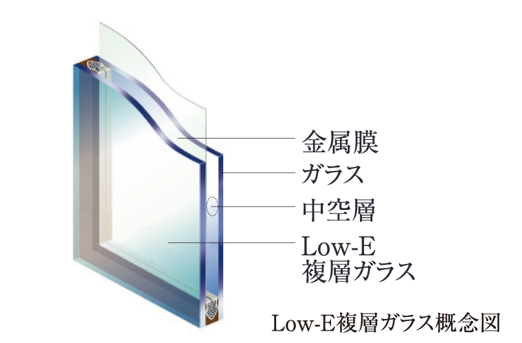Low-E複層ガラス