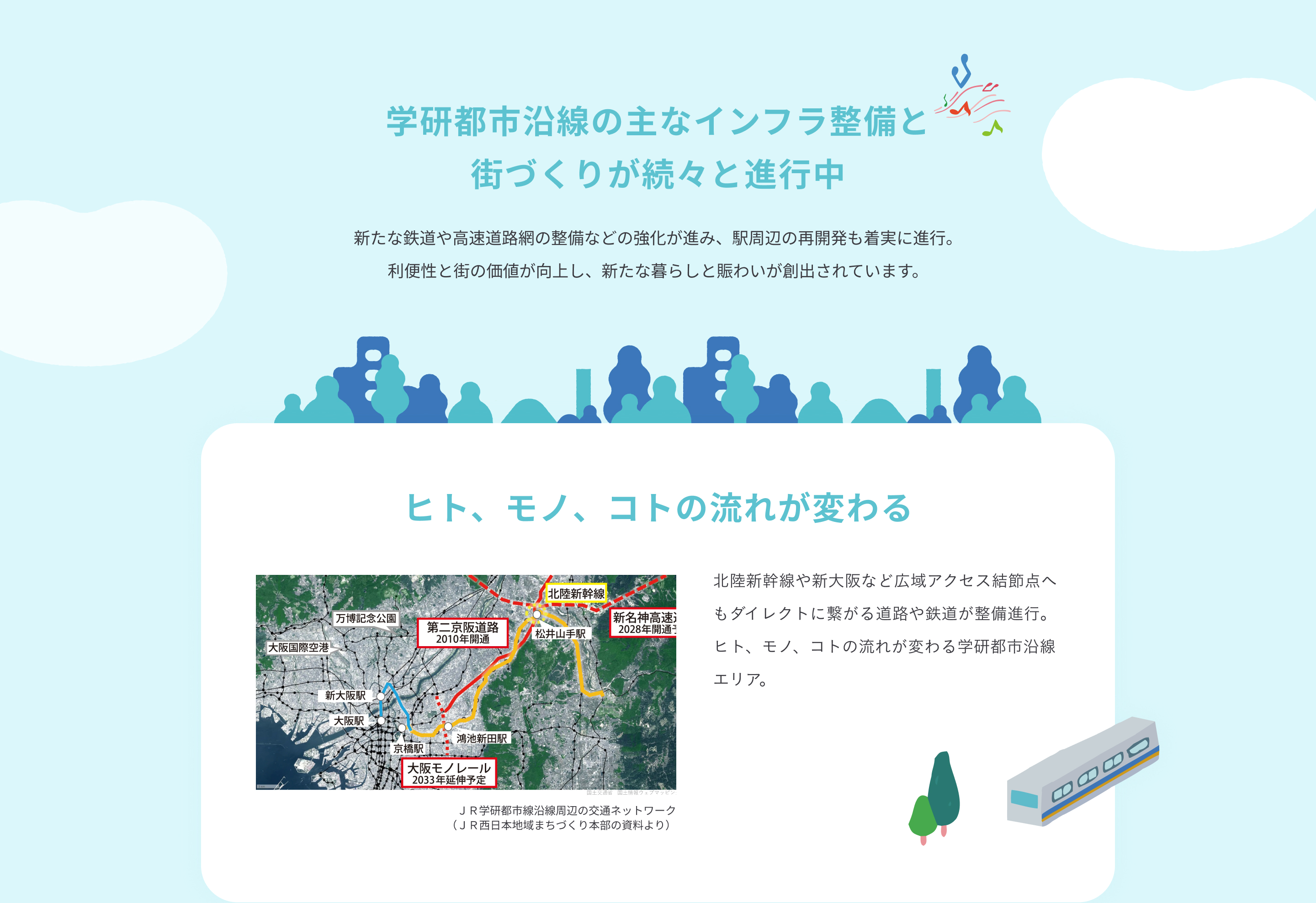 学研都市沿線の主なインフラ整備と街づくりが続々と進行中。新たな鉄道や高速道路網の整備などの強化が進み、駅周辺の再開発も着実に進行。利便性と街の価値が向上し、新たな暮らしと賑わいが創出されています。ヒト、モノ、コトの流れが変わる。北陸新幹線や新大阪など広域アクセス結節点へもダイレクトに繋がる道路や鉄道が整備進行。ヒト、モノ、コトの流れが変わる学研都市沿線エリア。ＪＲ学研都市線沿線周辺の交通ネットワーク（JR西日本地域まちづくり本部の資料より）