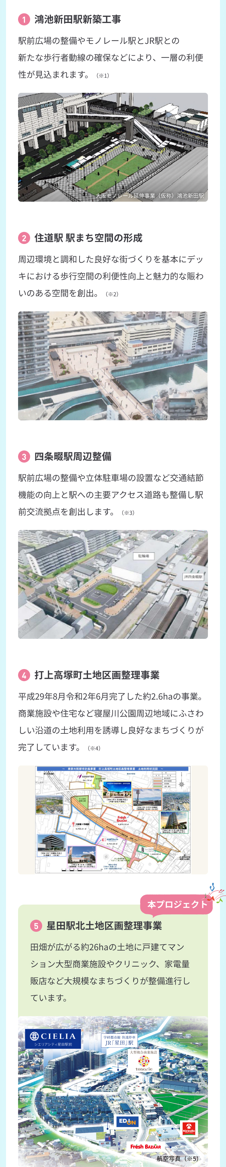1.鴻池新田駅新築工事　駅前広場の整備やモノレール駅とJR駅との新たな歩行者動線の確保などにより、一層の利便性が見込まれます。（※1）大阪モノレール延伸事業（仮称）鴻池新田駅　2.住道駅 駅まち空間の形成 周辺環境と調和した良好な街づくりを基本にデッキにおける歩行空間の利便性向上と魅力的な賑わいのある空間を創出。（※2） 3.四条畷駅周辺整備 駅前広場の整備や立体駐車場の設置など交通結節機能の向上と駅への主要アクセス道路も整備し駅前交流拠点を創出します。（※3） 4.打上高塚町土地区画整理事業 平成29年8月令和2年6月完了した約2.6haの事業。商業施設や住宅など寝屋川公園周辺地域にふさわしい沿道の土地利用を誘導し良好なまちづくりが完了しています。（※4） 5.星田駅北土地区画整理事業 本プロジェクト　田畑が広がる約26haの土地に戸建てマンション大型商業施設やクリニック、家電量販店など大規模なまちづくりが整備進行しています。　航空写真（※5）
