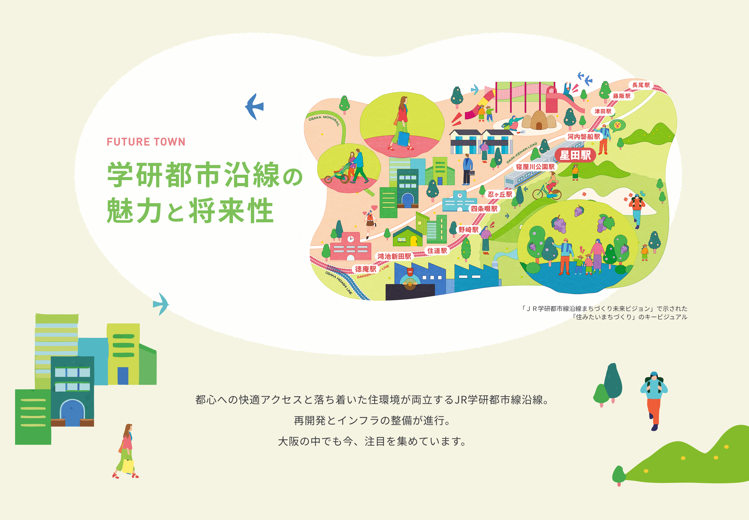 学研都市沿線の魅力と将来性