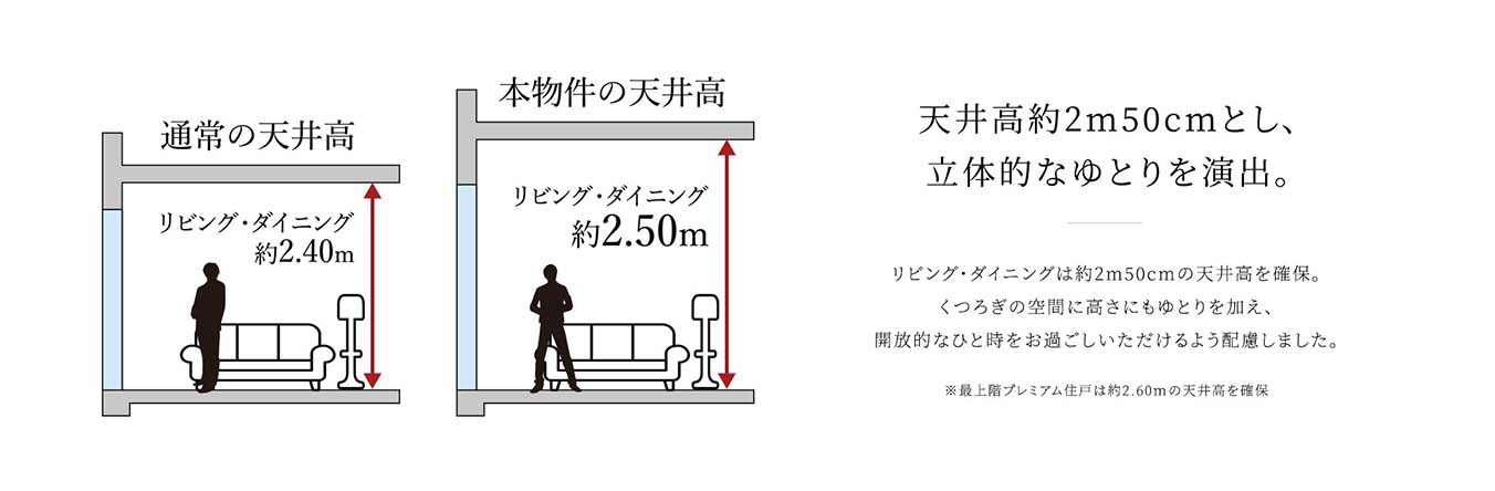 次世代基準マンション