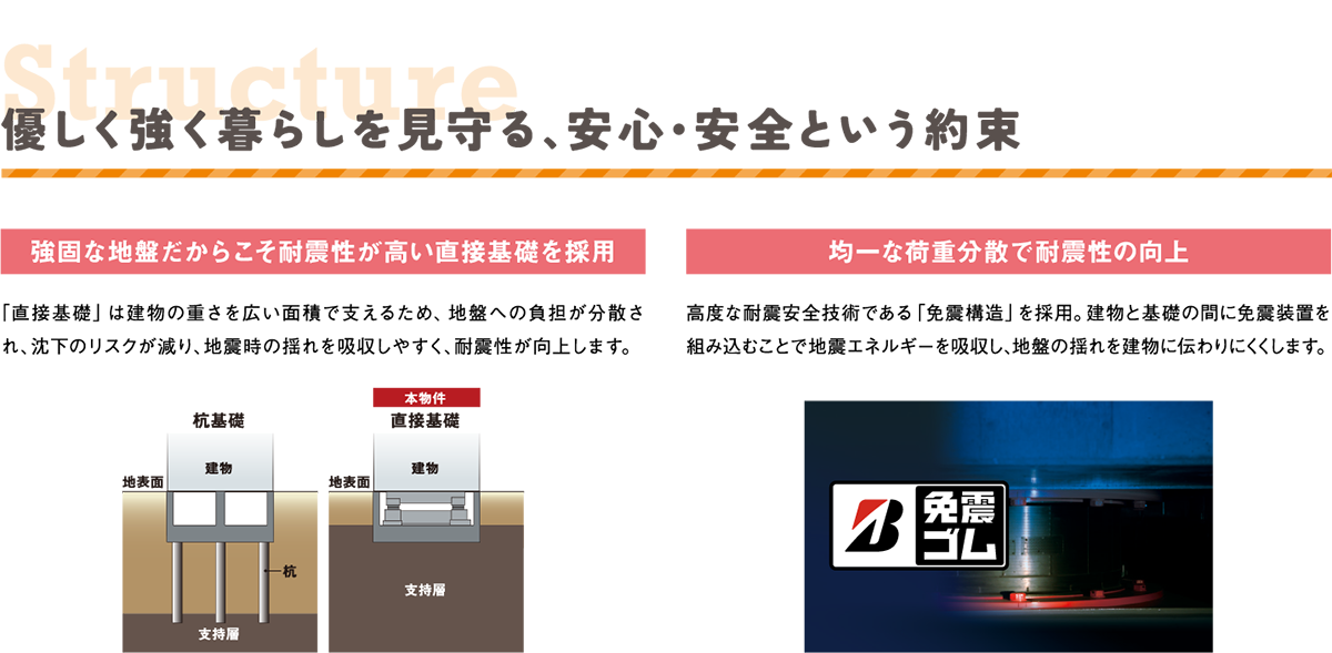 優しく強く暮らしを見守る、安心・安全という約束