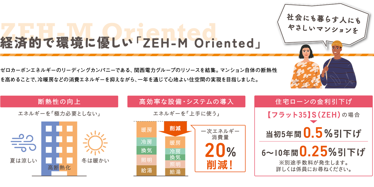 経済的で環境に優しい「ZEH-M Oriented」