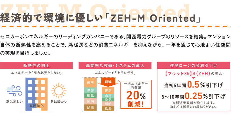 経済的で環境に優しい「ZEH-M Oriented」