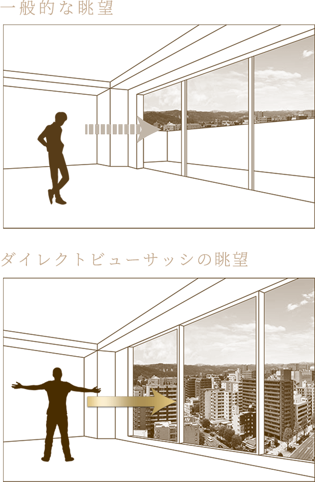 一般的な眺望・ダイレクトビューサッシの眺望