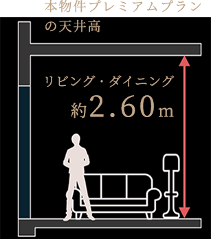 本物件プレミアムプランの天井高