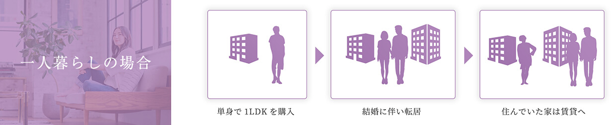 一人暮らしの場合