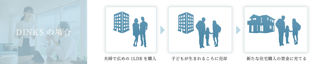 DINKSの場合