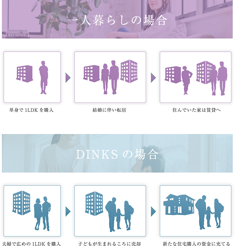 一人暮らしの場合 DINKSの場合