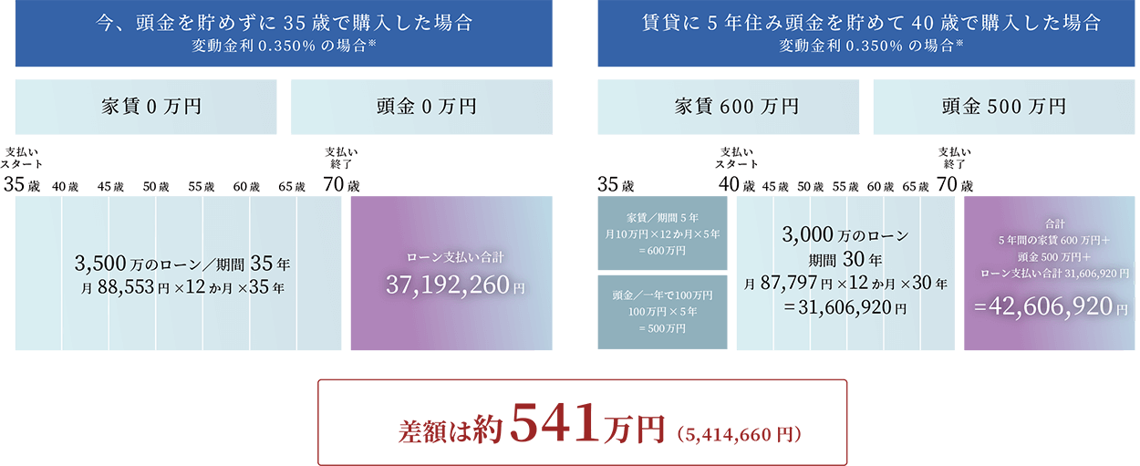 マンション購入