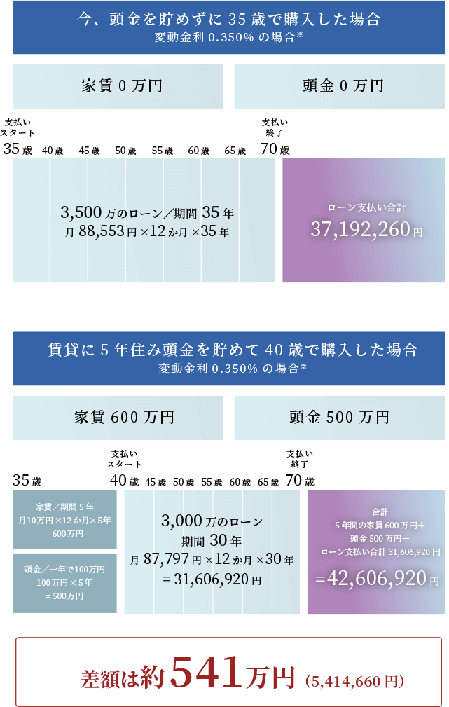 マンション購入