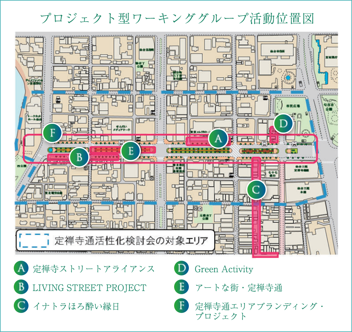 プロジェクト型ワーキンググループ活動位置図