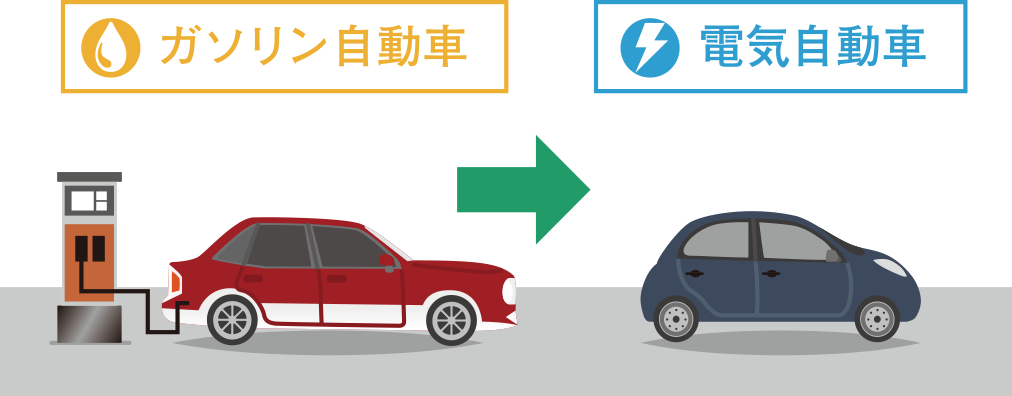 ハイブリッド自動車や電気自動車が普及