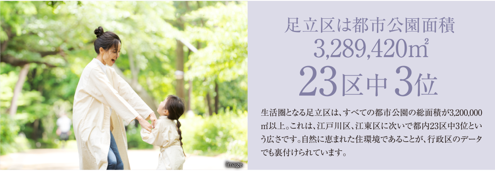 東京都都市公園等区市町村別面積・人口割比率表（令和5年4月1日現在）より。