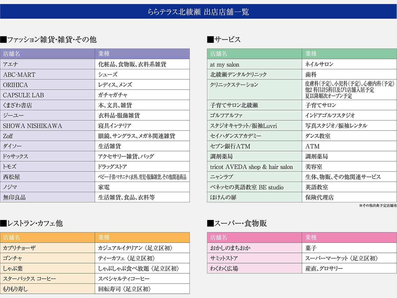 ららテラス北綾瀬 出店店舗一覧