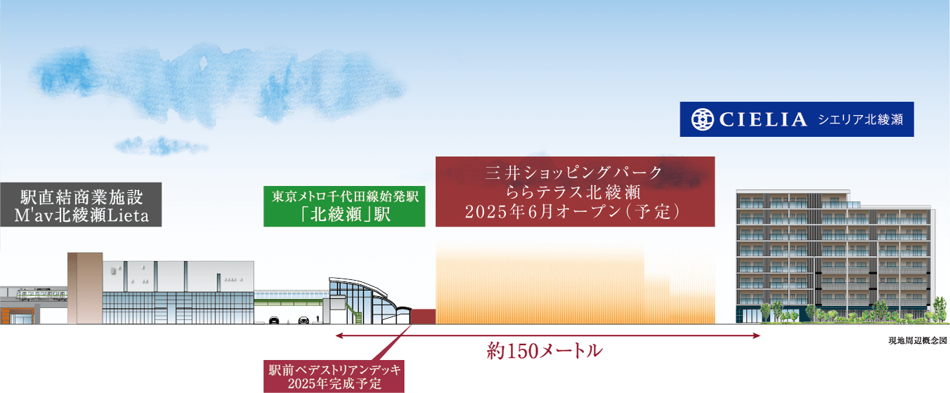 現地周辺概念図