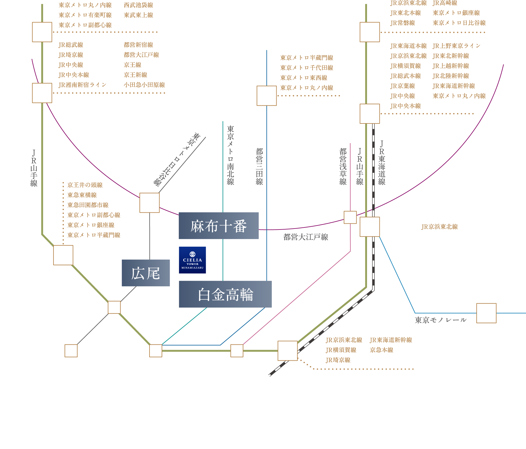 近隣電車路線図