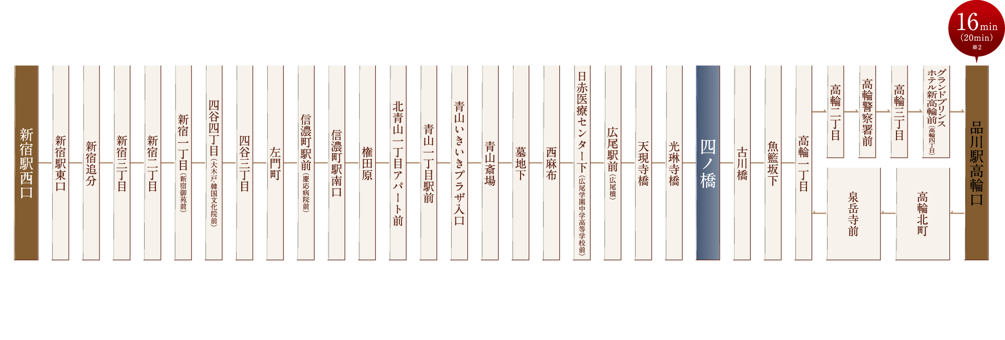 品97系統行き