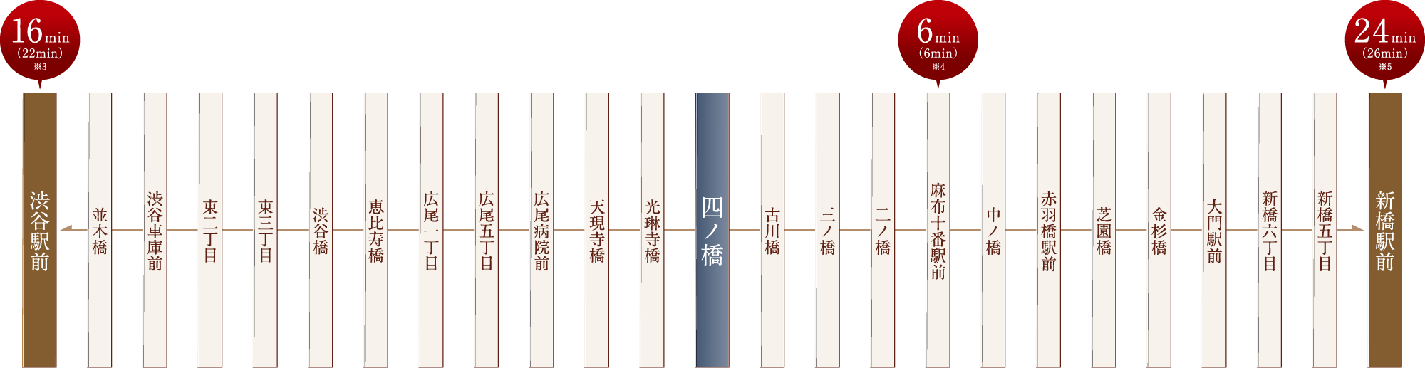 都06系統行き