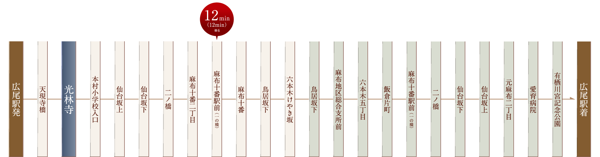 ちぃばす麻布西ルート（循環バス）