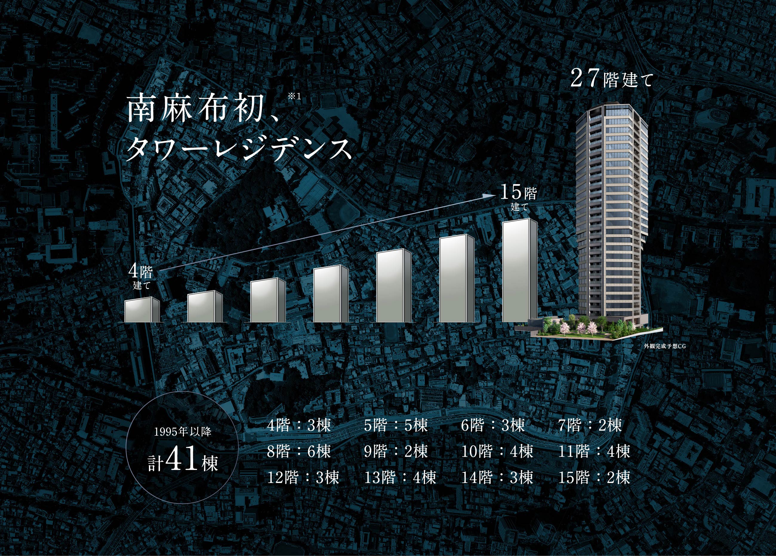 南麻布発、タワーレジデンス