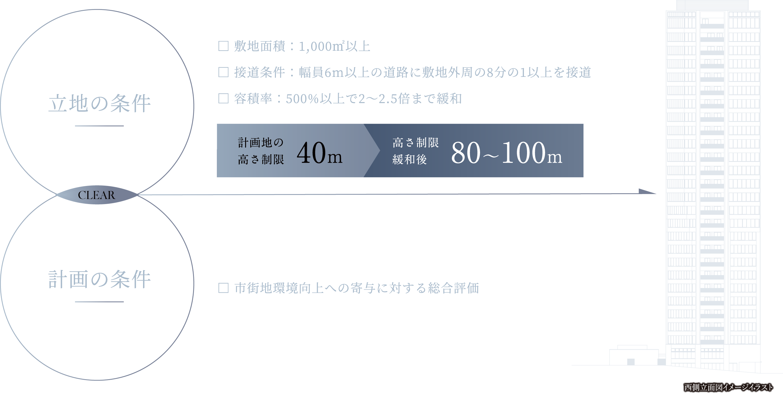 西側立面図イメージイラスト
