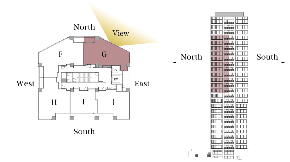 G2タイプの方角図