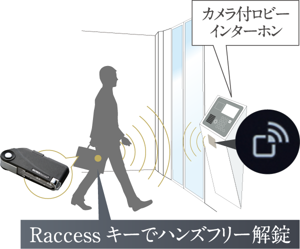 Raccessキーでハンズフリー解錠